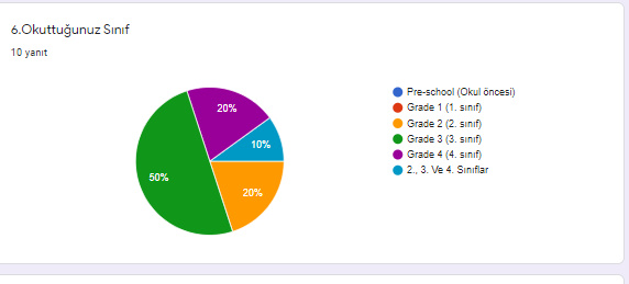 Öğretmen Başlangıç Anketi Analiz Çalışması by ZELİHA - Ourboox.com