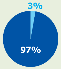 قصة لن اغضب ابدا by suha - Ourboox.com