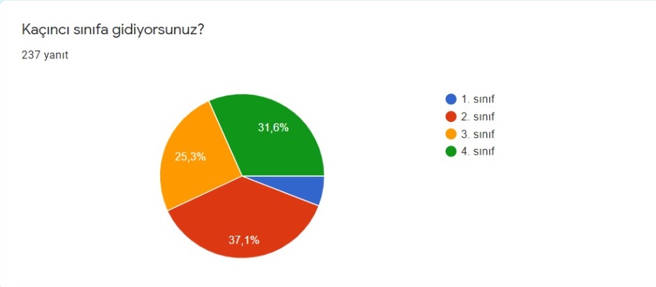 HAYALİMDEKİ ROBOT PROJESİ ÖĞRENCİ HAZIR BULUNUŞLUK ANKETİ SONUÇLARI by ORHAN KILIÇ - Ourboox.com