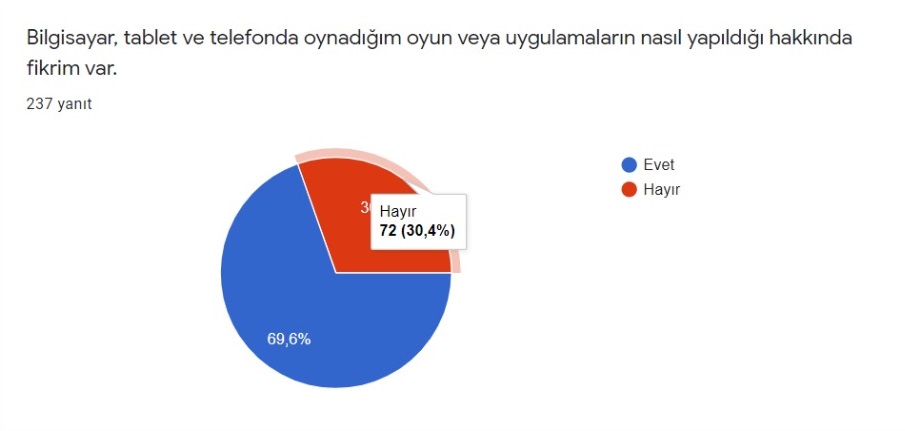 HAYALİMDEKİ ROBOT PROJESİ ÖĞRENCİ HAZIR BULUNUŞLUK ANKETİ SONUÇLARI by ORHAN KILIÇ - Ourboox.com