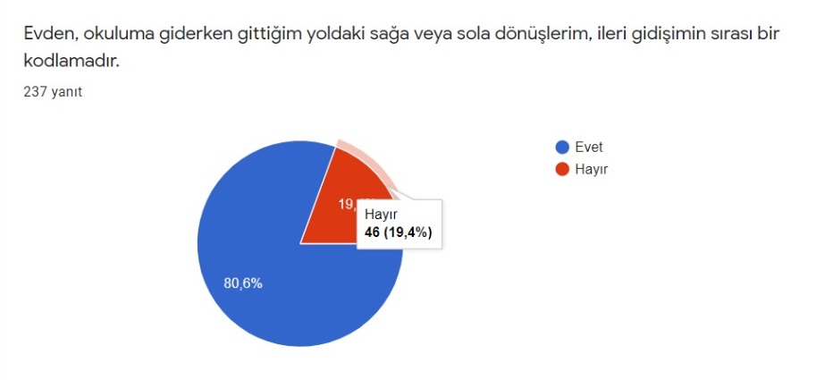 HAYALİMDEKİ ROBOT PROJESİ ÖĞRENCİ HAZIR BULUNUŞLUK ANKETİ SONUÇLARI by ORHAN KILIÇ - Ourboox.com