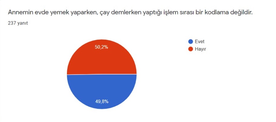 HAYALİMDEKİ ROBOT PROJESİ ÖĞRENCİ HAZIR BULUNUŞLUK ANKETİ SONUÇLARI by ORHAN KILIÇ - Ourboox.com