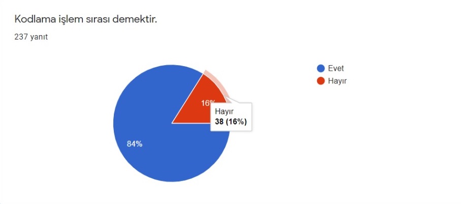 HAYALİMDEKİ ROBOT PROJESİ ÖĞRENCİ HAZIR BULUNUŞLUK ANKETİ SONUÇLARI by ORHAN KILIÇ - Ourboox.com
