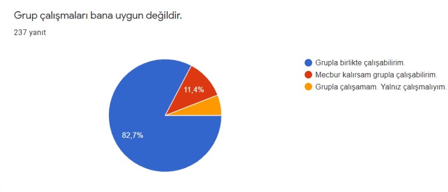 HAYALİMDEKİ ROBOT PROJESİ ÖĞRENCİ HAZIR BULUNUŞLUK ANKETİ SONUÇLARI by ORHAN KILIÇ - Ourboox.com