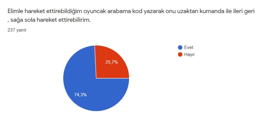 HAYALİMDEKİ ROBOT PROJESİ ÖĞRENCİ HAZIR BULUNUŞLUK ANKETİ SONUÇLARI by ORHAN KILIÇ - Ourboox.com
