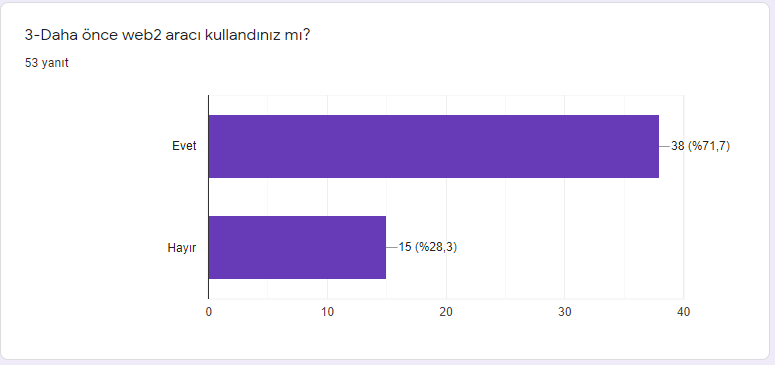 BEN KISACA EP ÖĞRENCİ BAŞLANGIÇ VE FİNAL ANKETİ KIYASLAMA ANALİZ RAPORU by betül aytekin - Ourboox.com