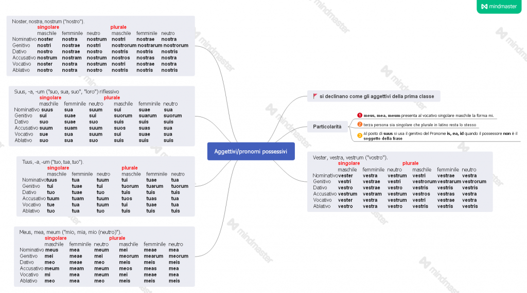 eBook latino by Giovanni.Russi - Ourboox.com
