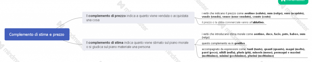 eBook latino by Giovanni.Russi - Ourboox.com