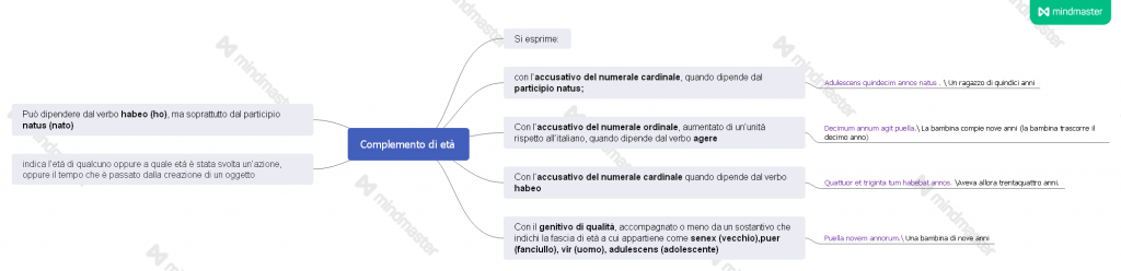 eBook latino by Giovanni.Russi - Ourboox.com