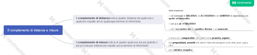 eBook latino by Giovanni.Russi - Ourboox.com