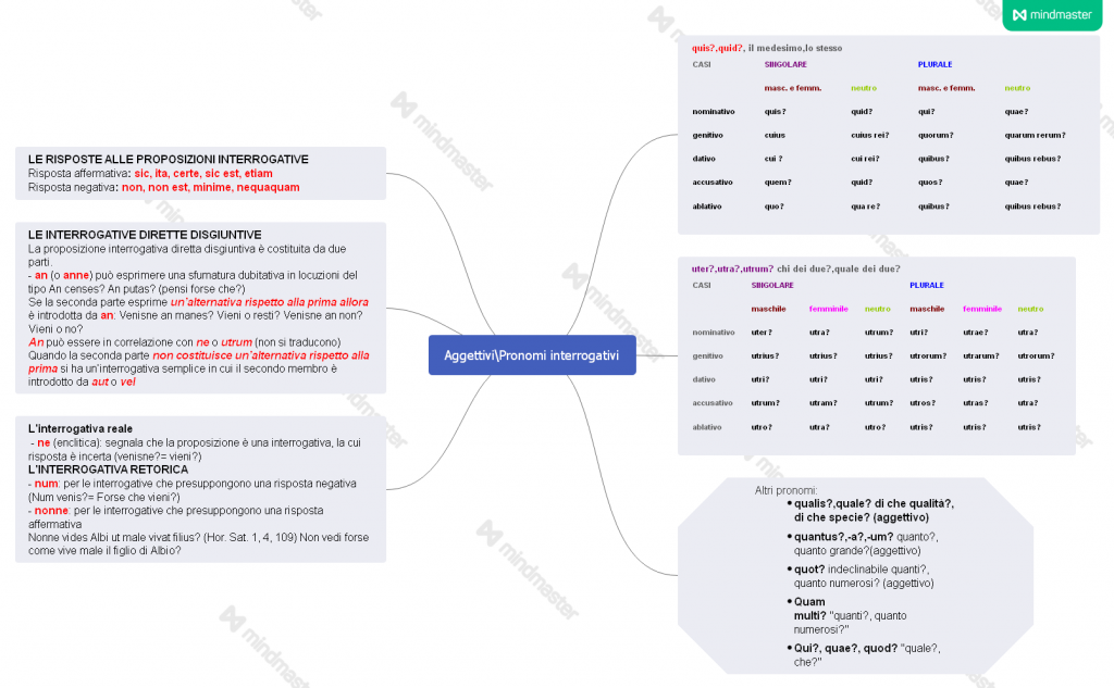 eBook latino by Giovanni.Russi - Ourboox.com
