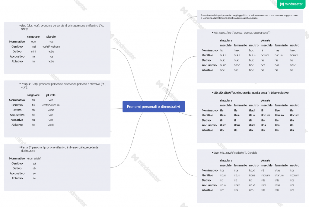 eBook latino by Giovanni.Russi - Ourboox.com