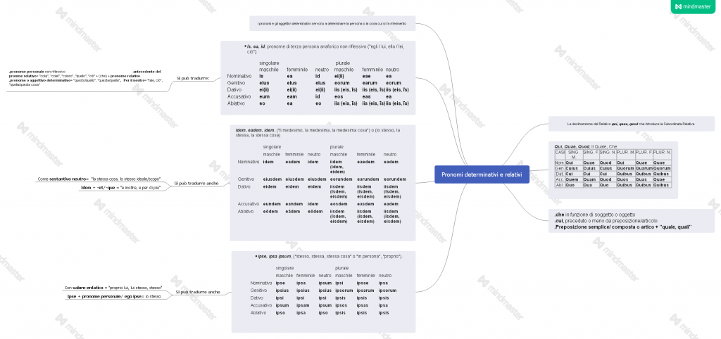eBook latino by Giovanni.Russi - Ourboox.com
