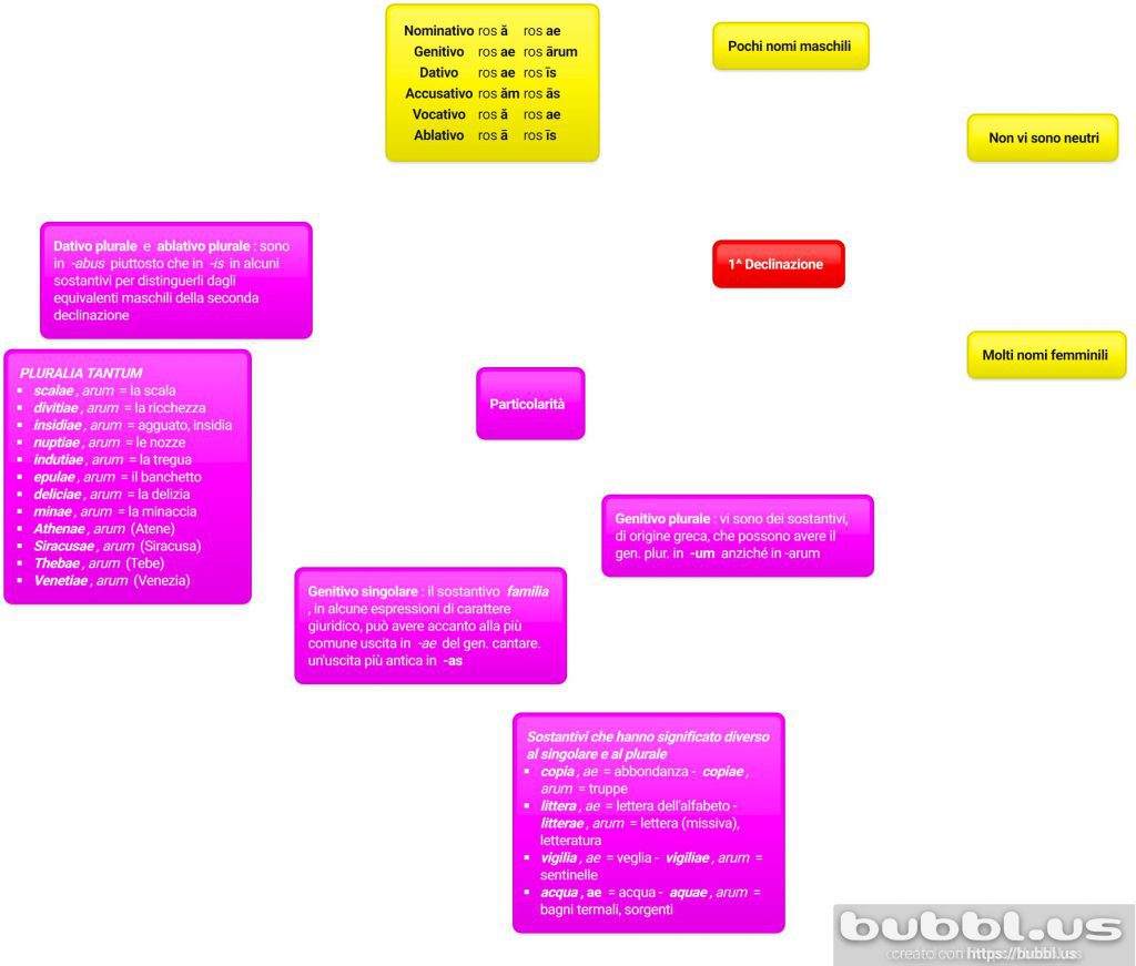 eBook latino by Giovanni.Russi - Ourboox.com