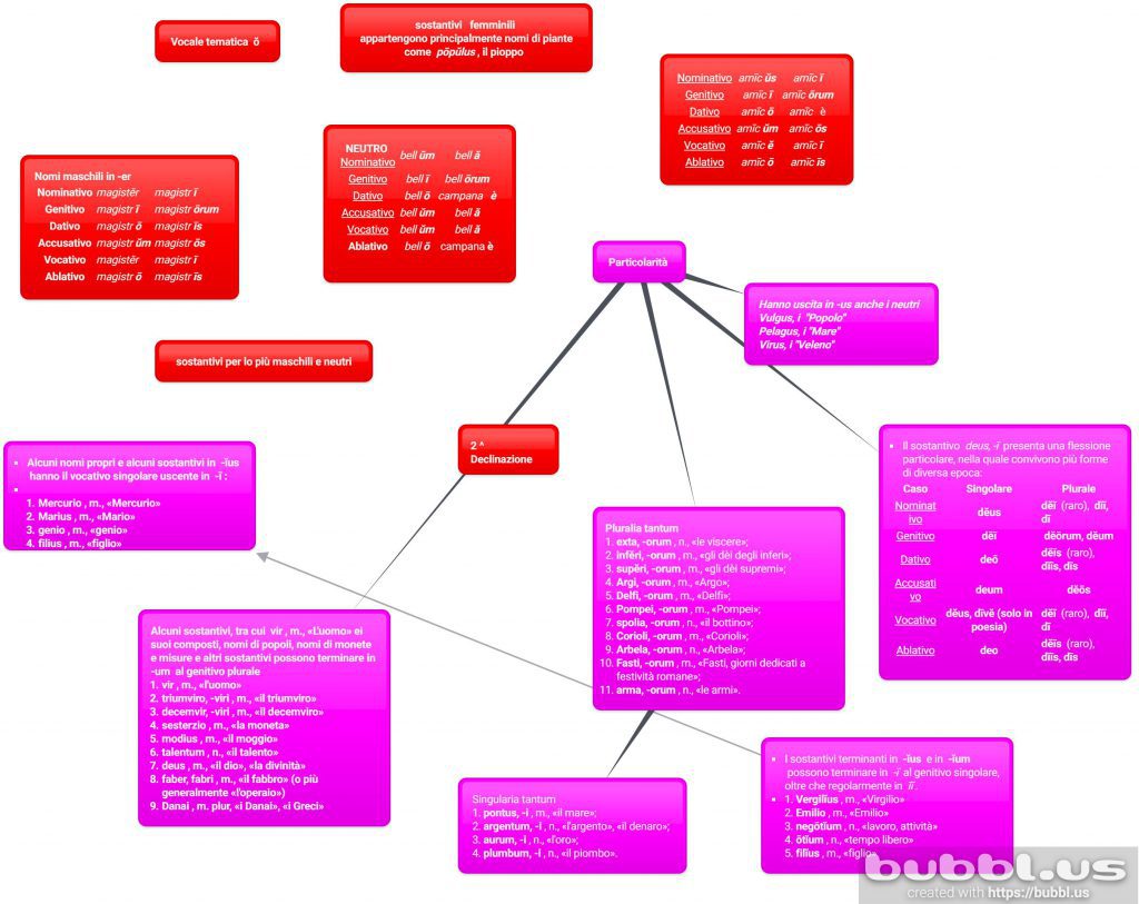 eBook latino by Giovanni.Russi - Ourboox.com