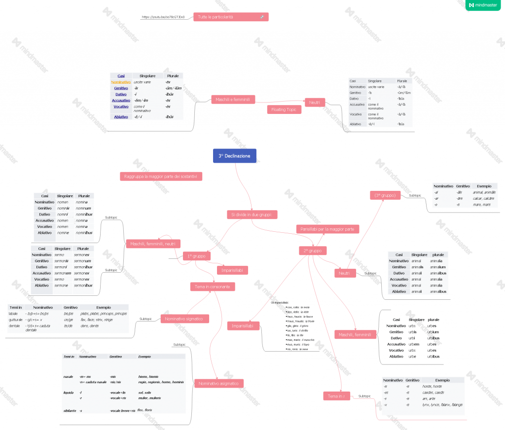eBook latino by Giovanni.Russi - Ourboox.com