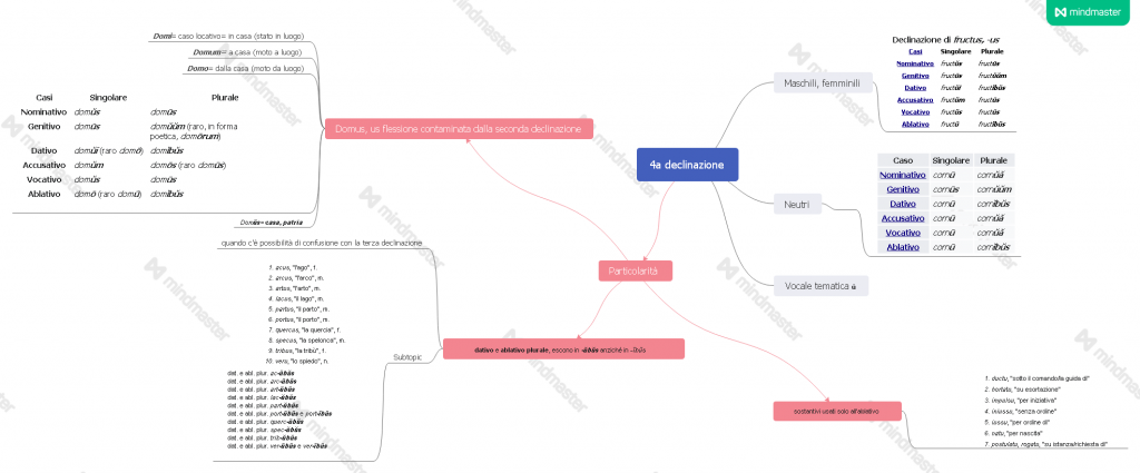 eBook latino by Giovanni.Russi - Ourboox.com
