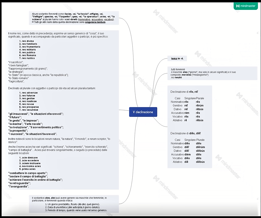 eBook latino by Giovanni.Russi - Ourboox.com