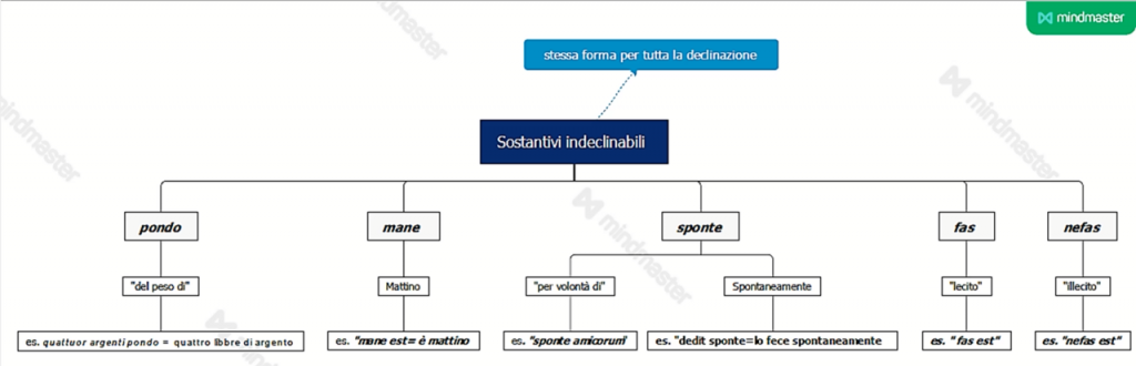 eBook latino by Giovanni.Russi - Ourboox.com