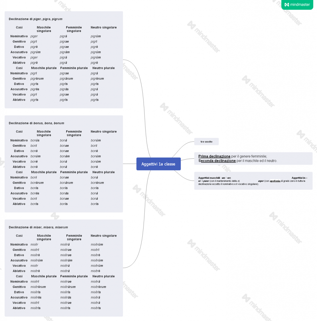 eBook latino by Giovanni.Russi - Ourboox.com
