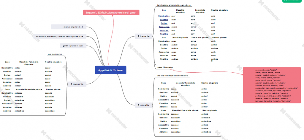 eBook latino by Giovanni.Russi - Ourboox.com