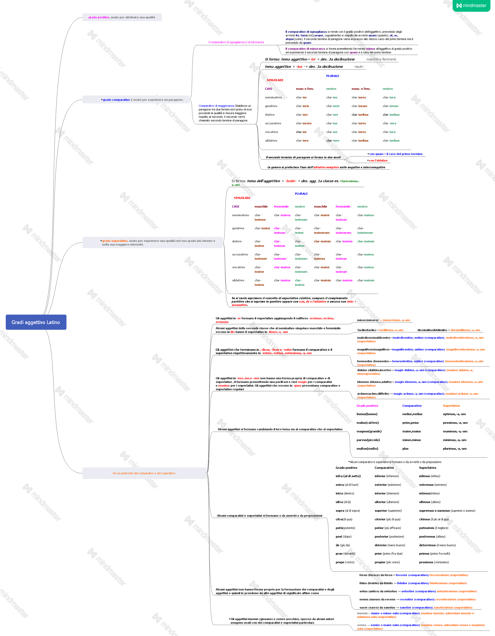 eBook latino by Giovanni.Russi - Ourboox.com