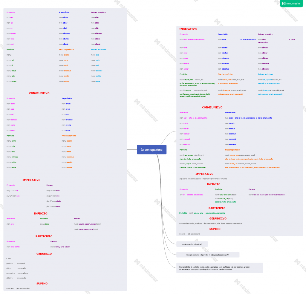 eBook latino by Giovanni.Russi - Ourboox.com