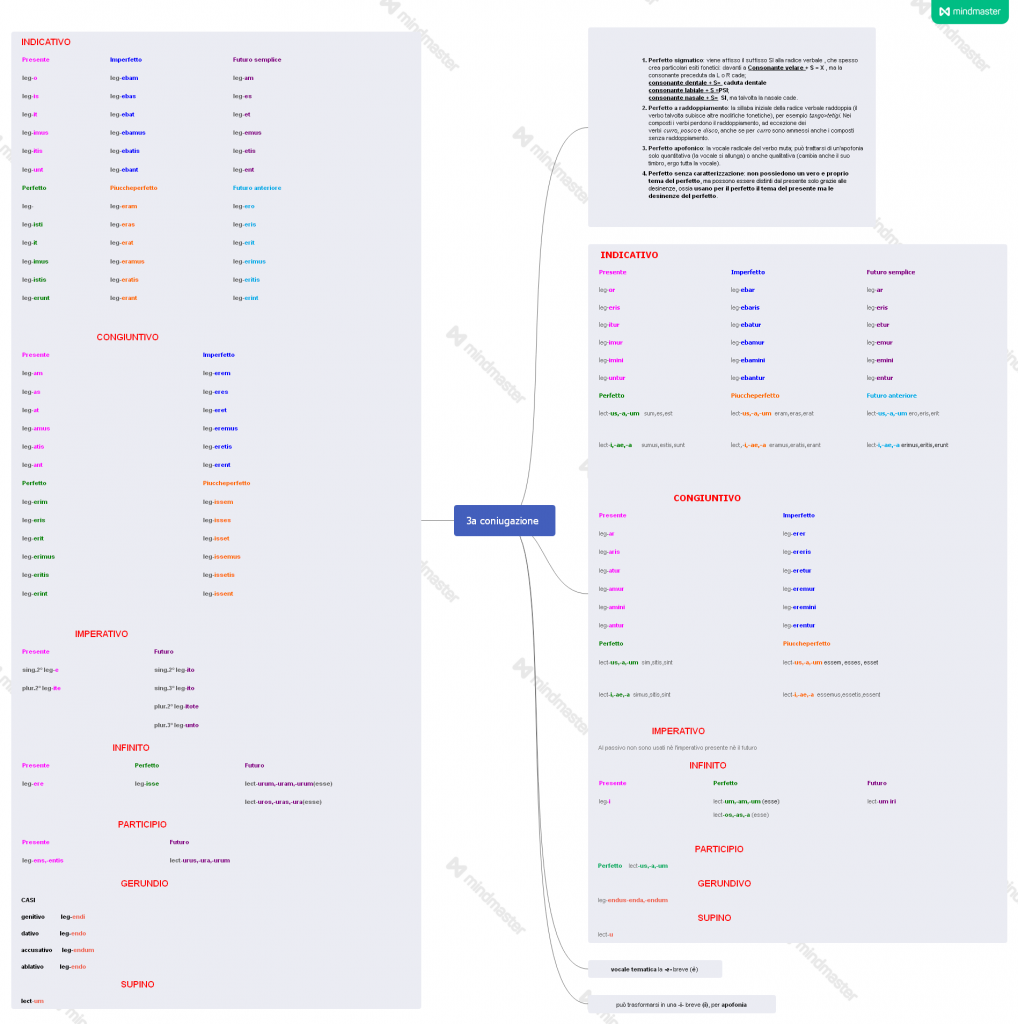 eBook latino by Giovanni.Russi - Ourboox.com