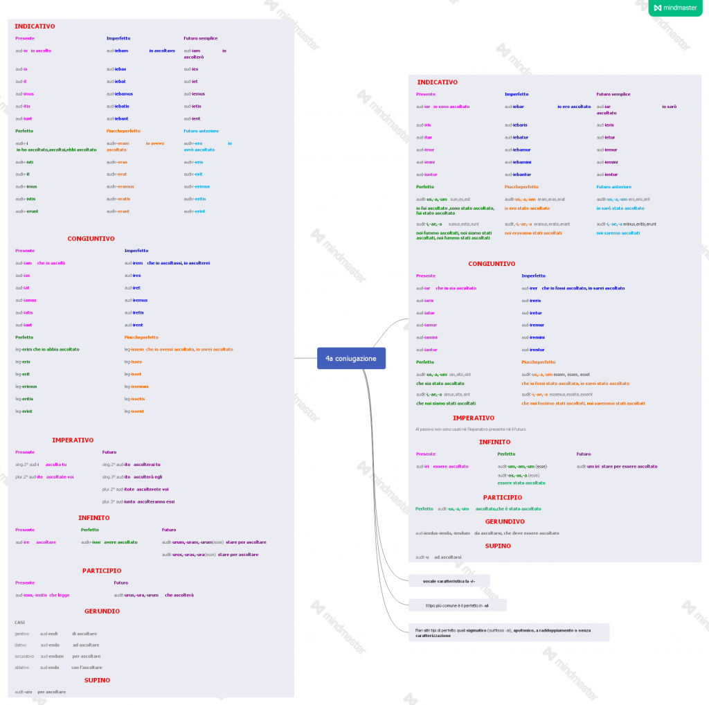 eBook latino by Giovanni.Russi - Ourboox.com