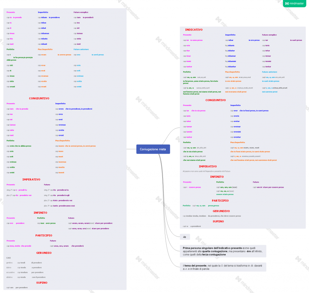 eBook latino by Giovanni.Russi - Ourboox.com