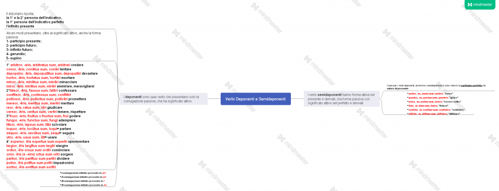 eBook latino by Giovanni.Russi - Ourboox.com