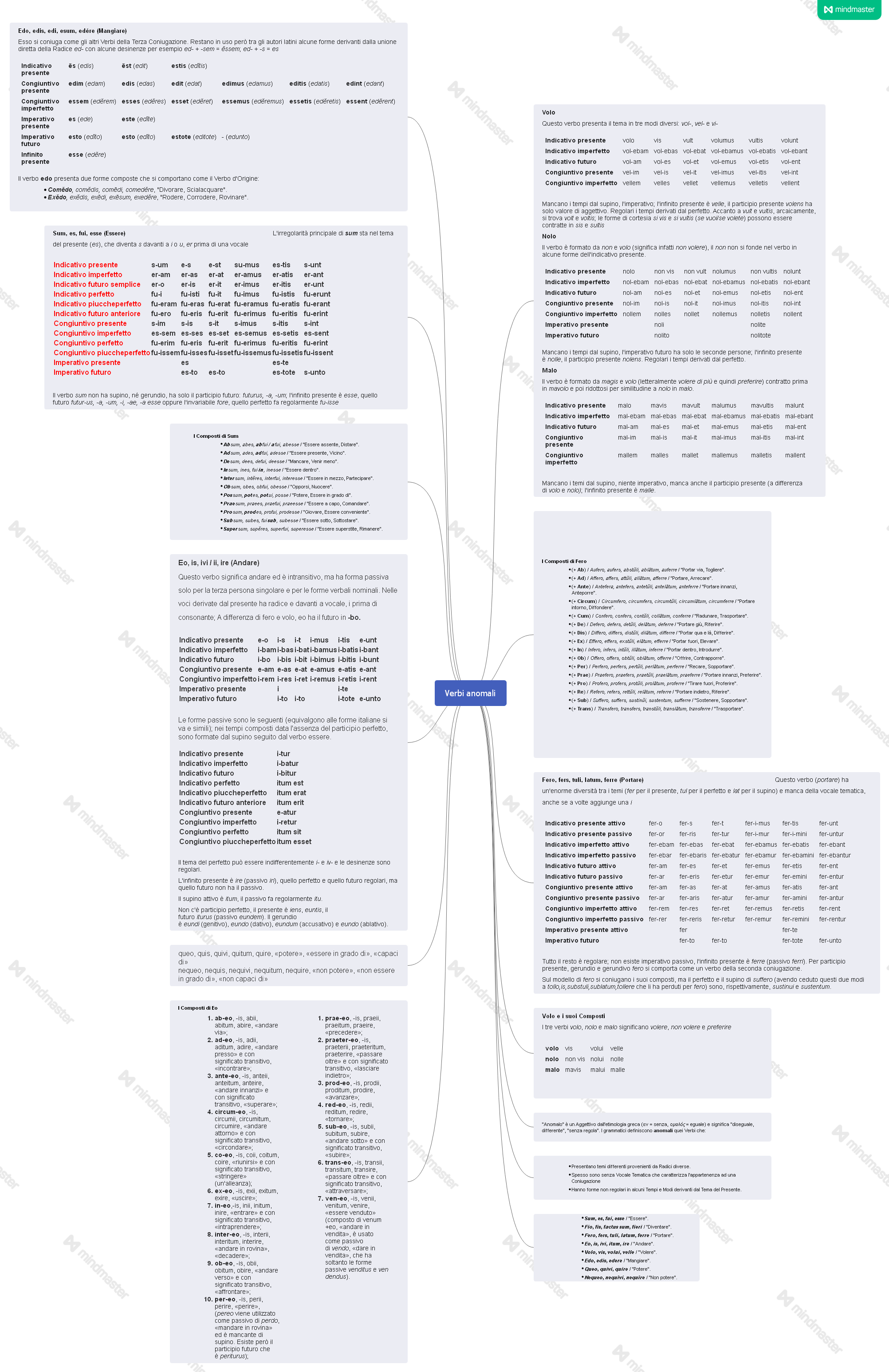 eBook latino by Giovanni.Russi - Ourboox.com