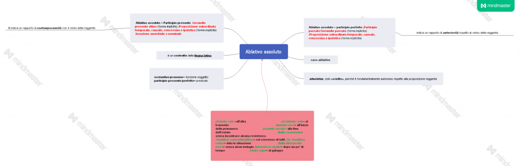 eBook latino by Giovanni.Russi - Ourboox.com