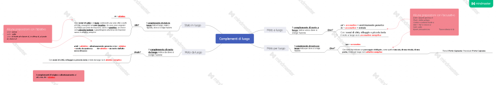 eBook latino by Giovanni.Russi - Ourboox.com