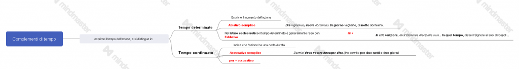 eBook latino by Giovanni.Russi - Ourboox.com