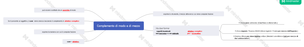 eBook latino by Giovanni.Russi - Ourboox.com