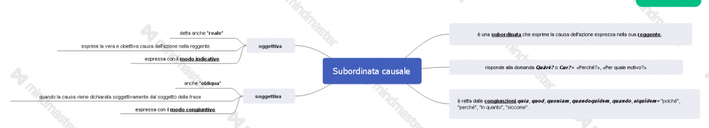 eBook latino by Giovanni.Russi - Ourboox.com