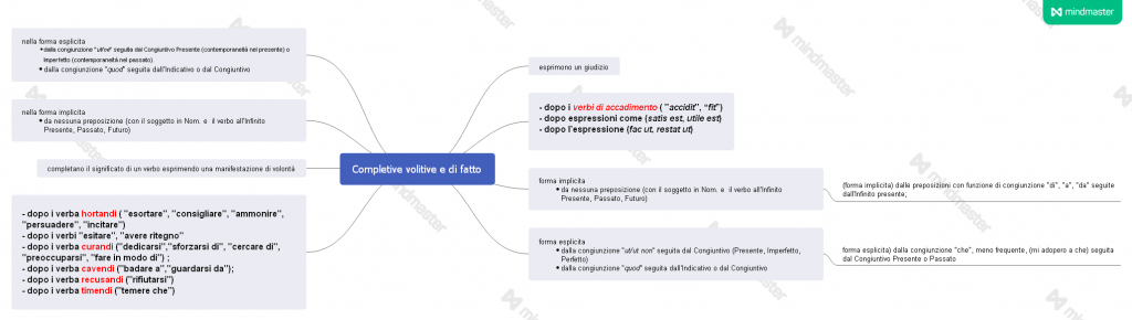 eBook latino by Giovanni.Russi - Ourboox.com