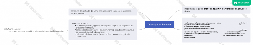 eBook latino by Giovanni.Russi - Ourboox.com