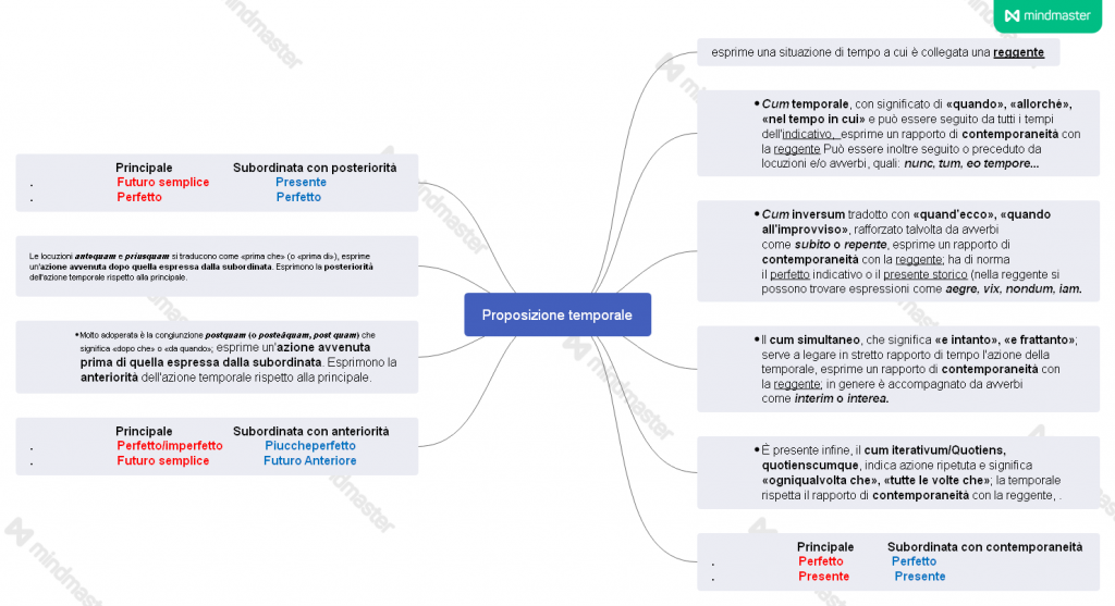 eBook latino by Giovanni.Russi - Ourboox.com