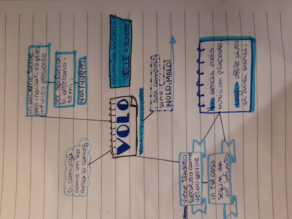 MAPPE DI LATINO PT.2 (solo i verbi anomali) by Monica Bruno - Ourboox.com