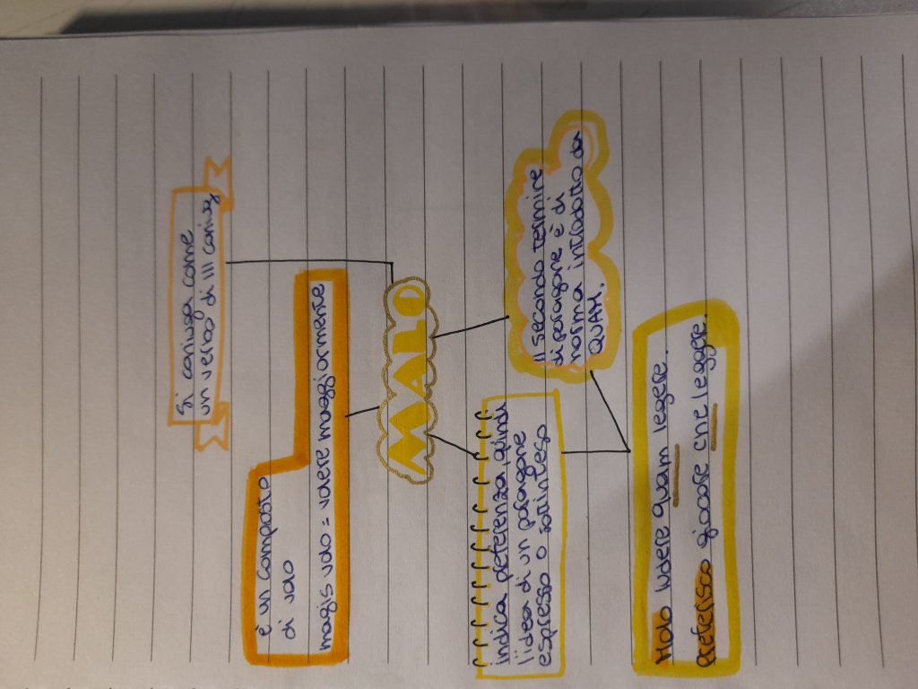 MAPPE DI LATINO PT.2 (solo i verbi anomali) by Monica Bruno - Ourboox.com