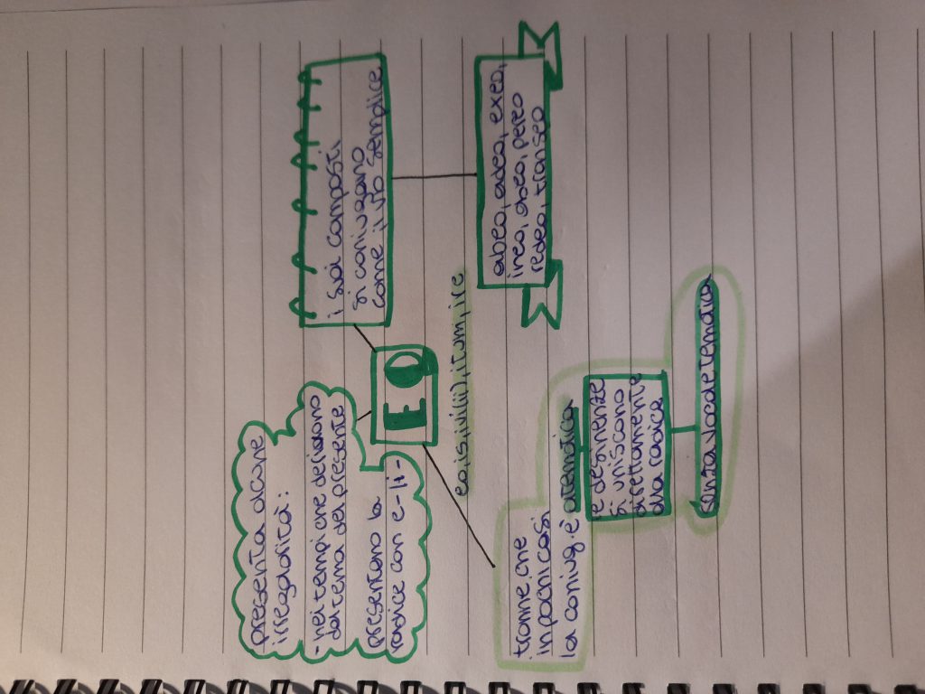 MAPPE DI LATINO PT.2 (solo i verbi anomali) by Monica Bruno - Ourboox.com