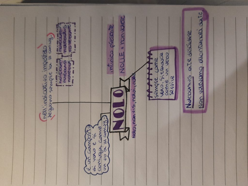 MAPPE DI LATINO PT.2 (solo i verbi anomali) by Monica Bruno - Ourboox.com