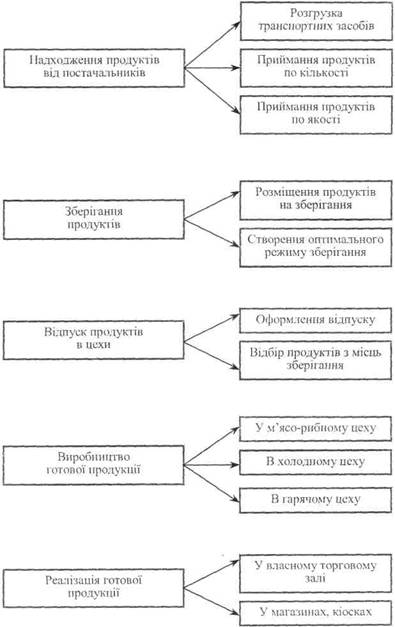 організація робочого місця агента с постачання by Dyulger Maria - Illustrated by Мельниченко Юлия - Ourboox.com