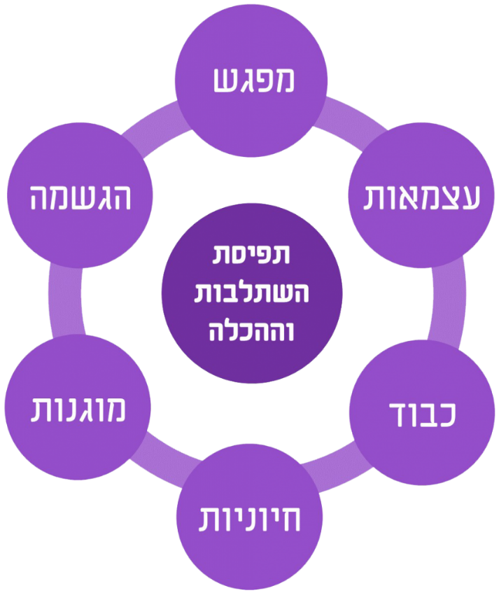 נוער נושר ממשפחות של בעלי תשובה by ATARA - Illustrated by עטרה אורה ברכה שפיגלר - Ourboox.com