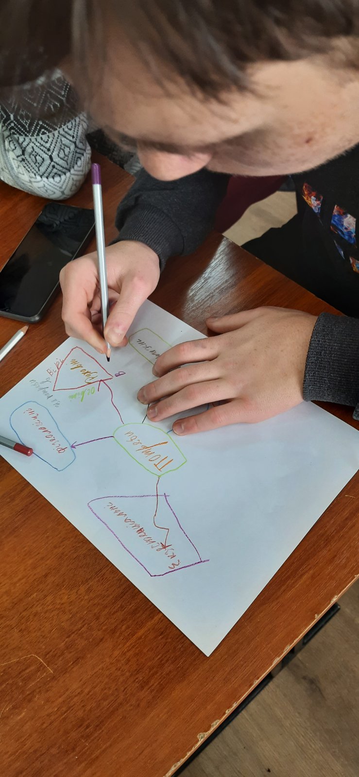 Мастер клас “Ментальна карта” by Galina - Illustrated by Пархоменко Галина Іванівна - Ourboox.com