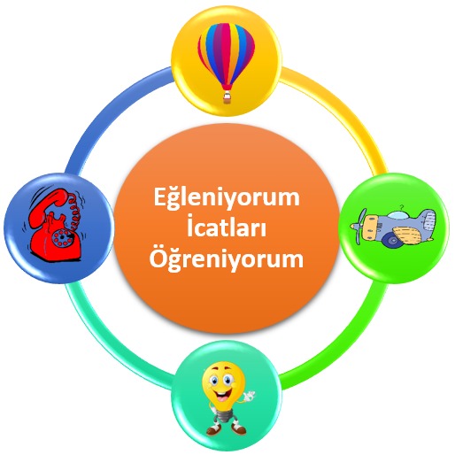 EĞLENİYORUM İCATLARI ÖĞRENİYORUM E-BOOK by E twinning - Ourboox.com