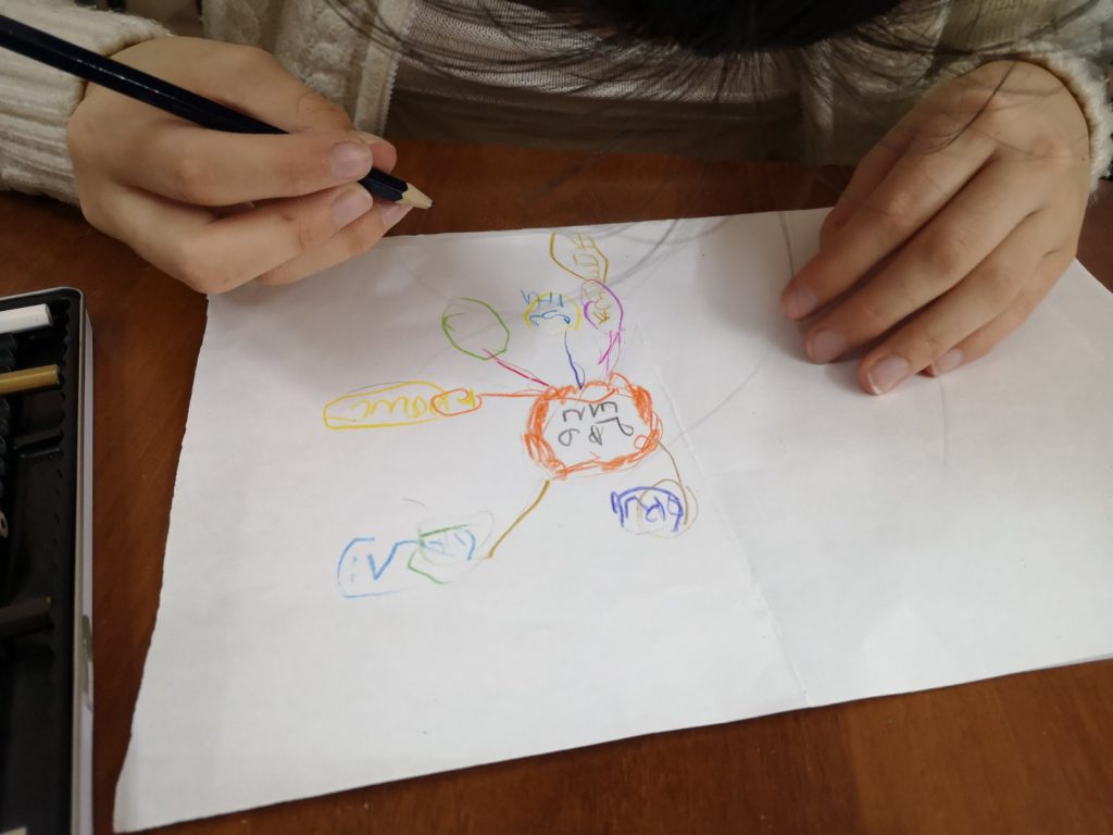 Мастер клас “Ментальна карта” by Galina - Illustrated by Пархоменко Галина Іванівна - Ourboox.com