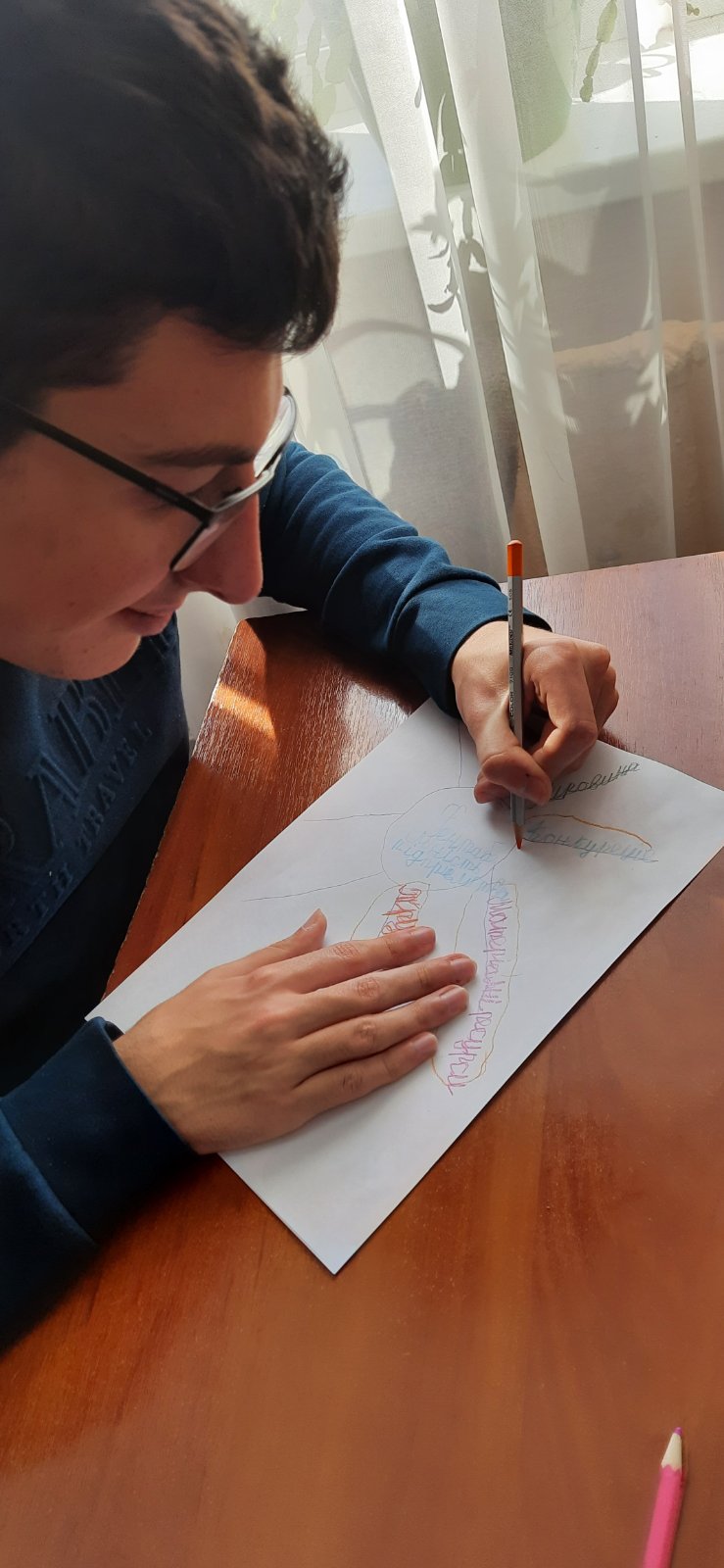 Мастер клас “Ментальна карта” by Galina - Illustrated by Пархоменко Галина Іванівна - Ourboox.com